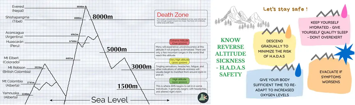 Let's stay safe